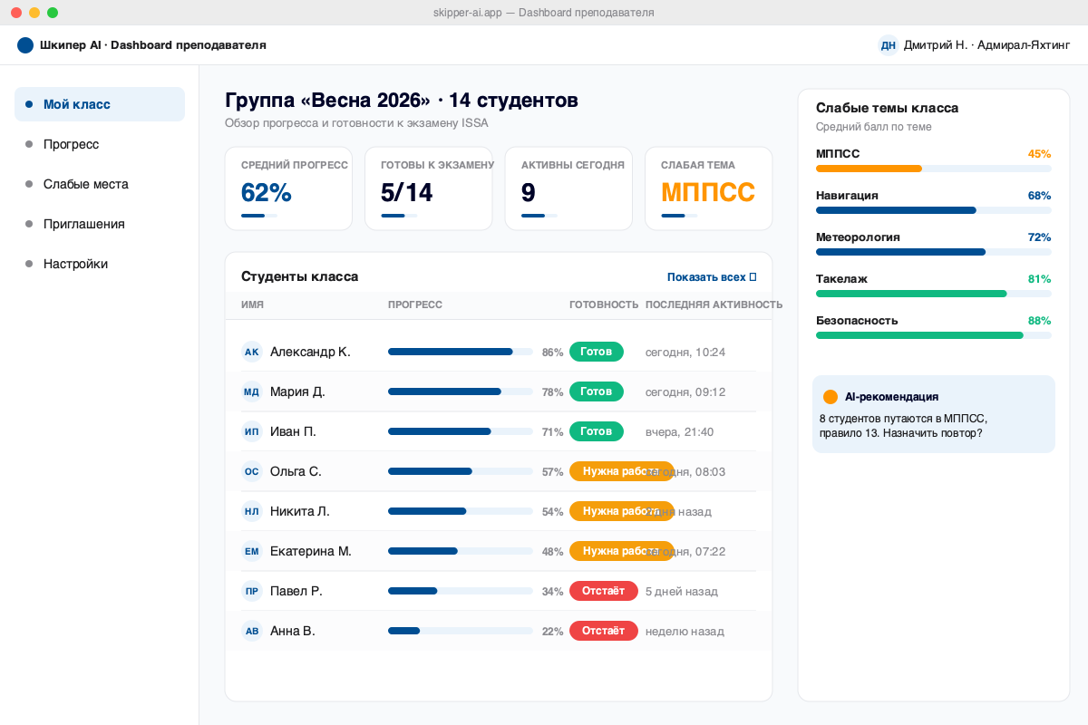 Dashboard преподавателя Шкипер AI — список учеников, прогресс, оценка готовности к экзамену